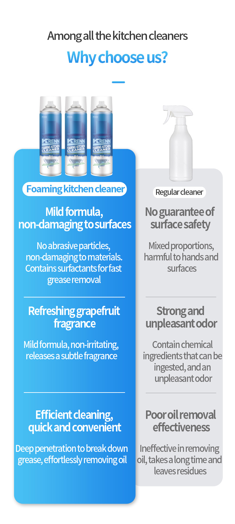Kitchen Foam Cleaner